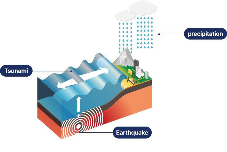 precipitation, Earthquake, Tsunami