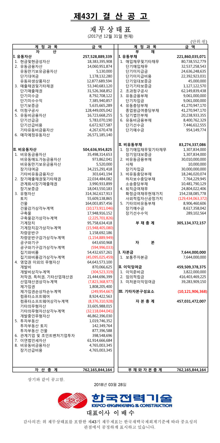 제43기 결산공고입니다. 자세한 사항은 아래의 글을 참조해주시기 바랍니다.